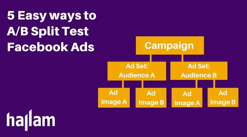 a/b Split test Facebook Ads