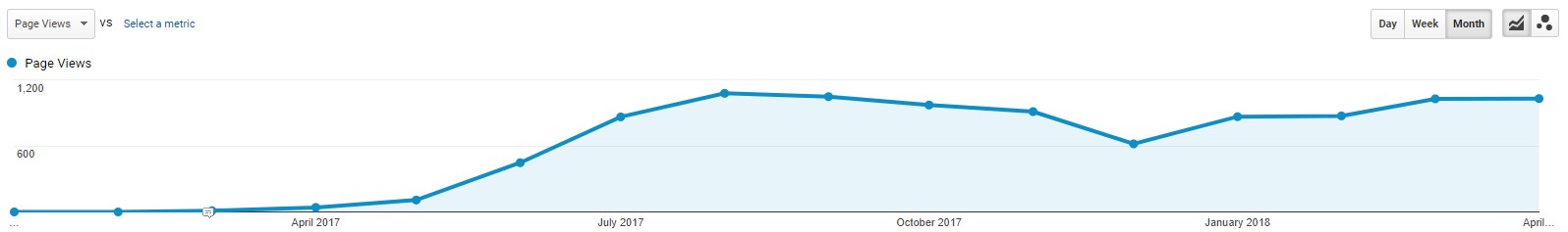 British Gypsum page views increase