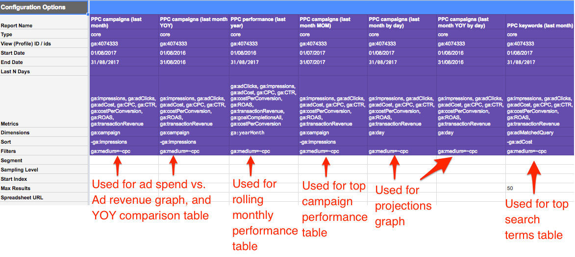 report config example