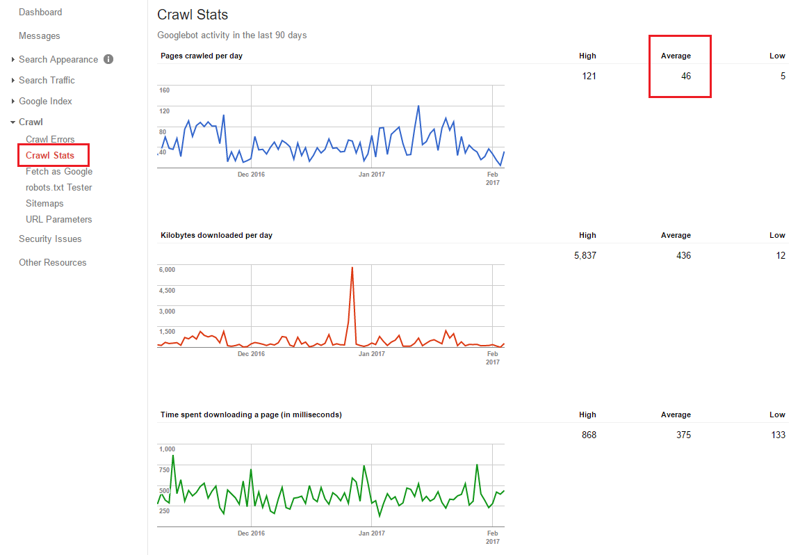 google-search-console-crawl-budget