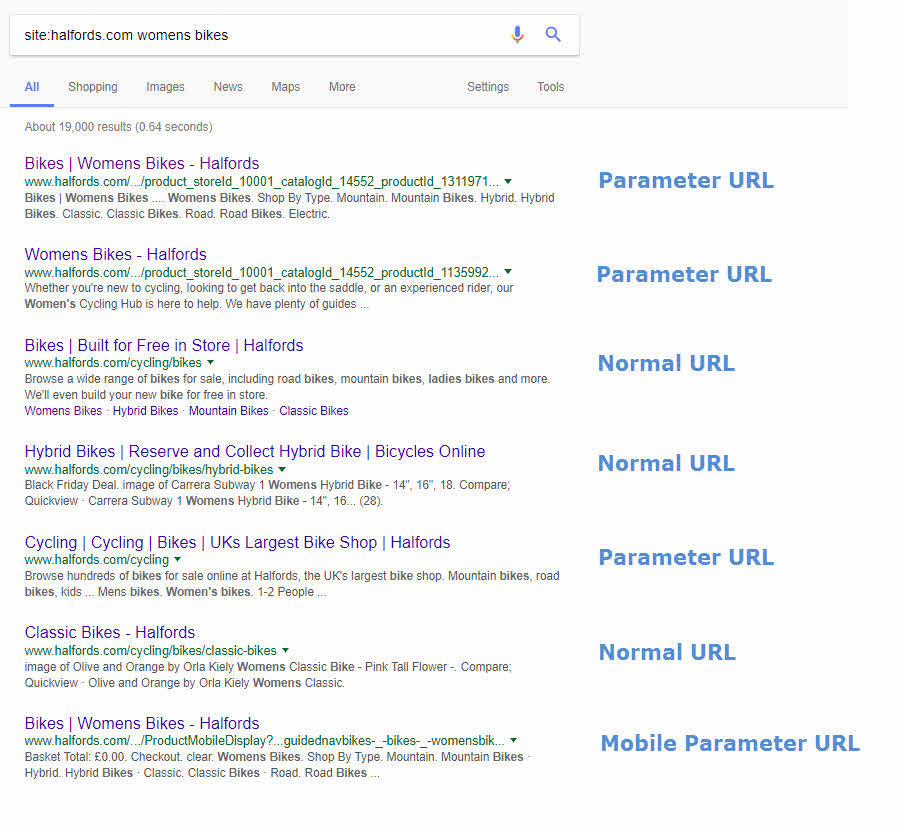 I conducted a site command search on the Halfords site for to identify competing womens bikes pages (site:halfords.com "womens bikes"). The results show the duplicate parameter URLs that are holding back Halfords organic performance for this term.