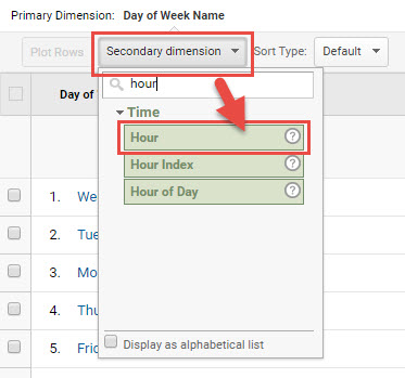 Google Analytics day of week - hour