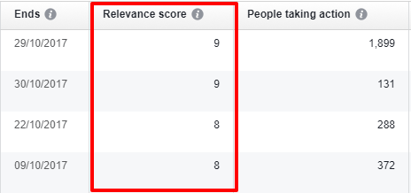 relevancy score data