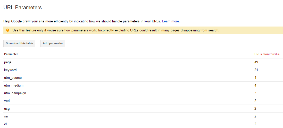 url-parameters-google-search-console