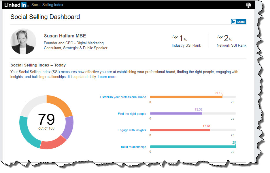 LInkedIN social selling index