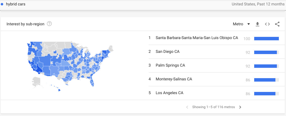 hybrid cars google trends