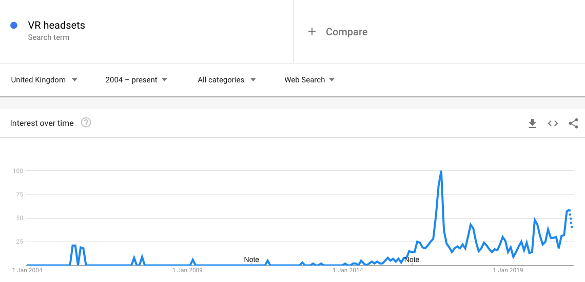 VR headsets google trends