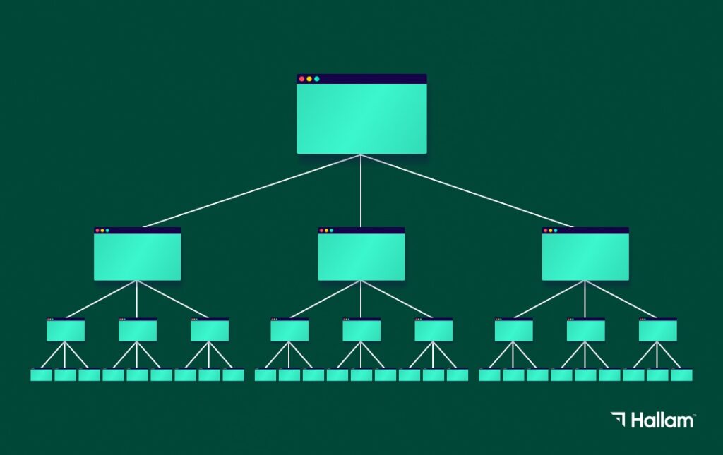 visual demonstrating internal linking between webpages on three levels