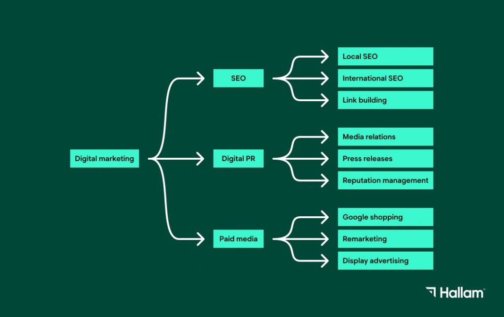 visual demonstrating how similar content topics can link between each other