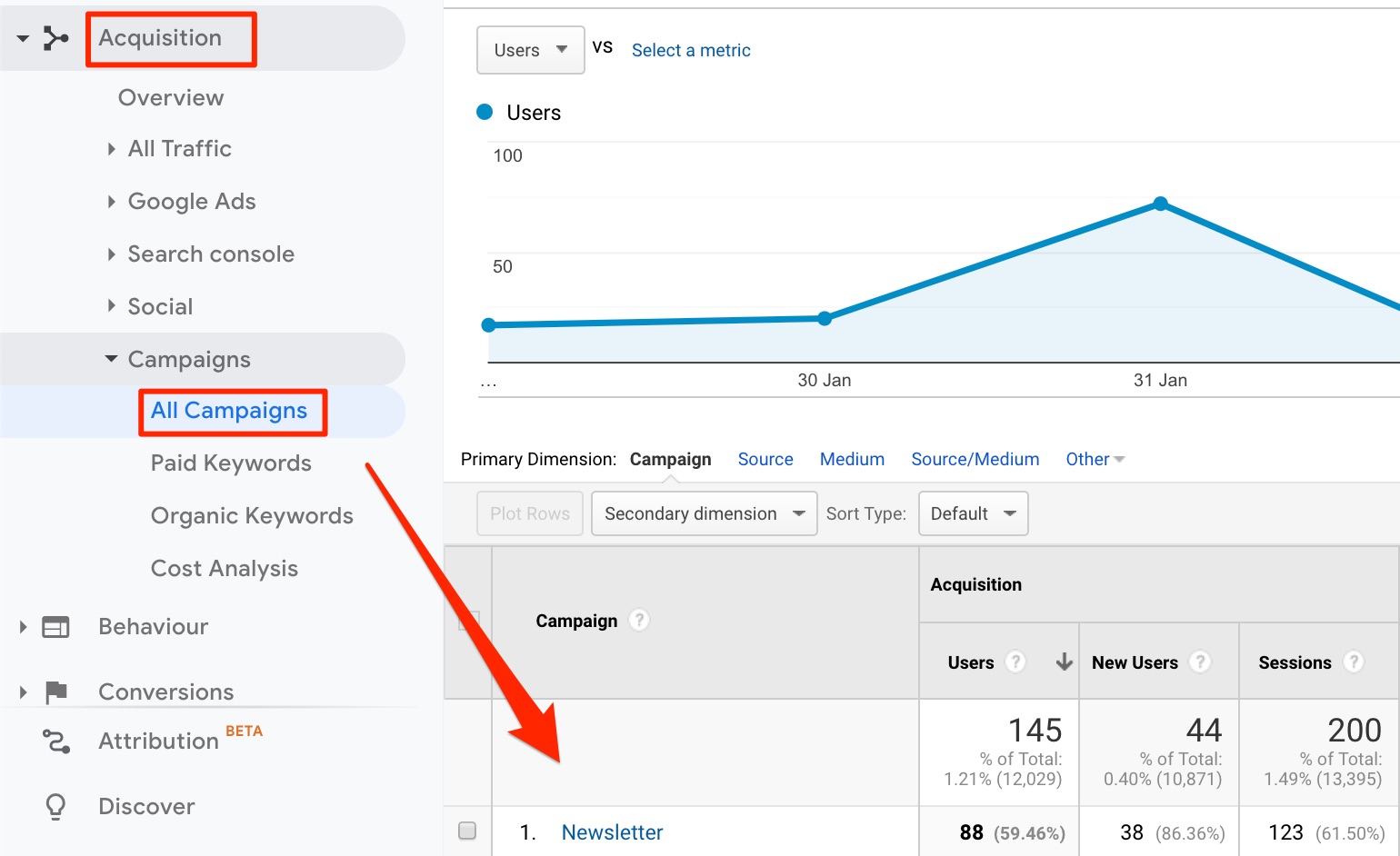 campaign reporting in google analytics