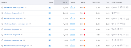 search volume and relevancy of phrases in a table