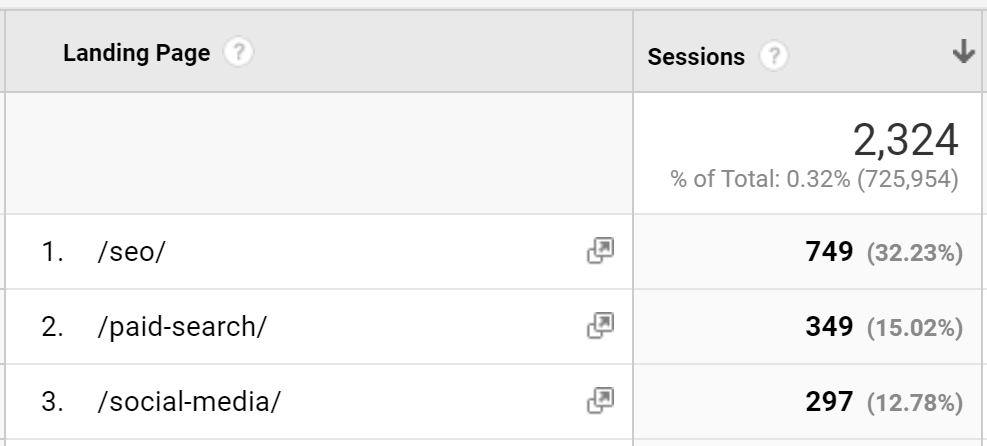 Keyword not provided - landing page analysis