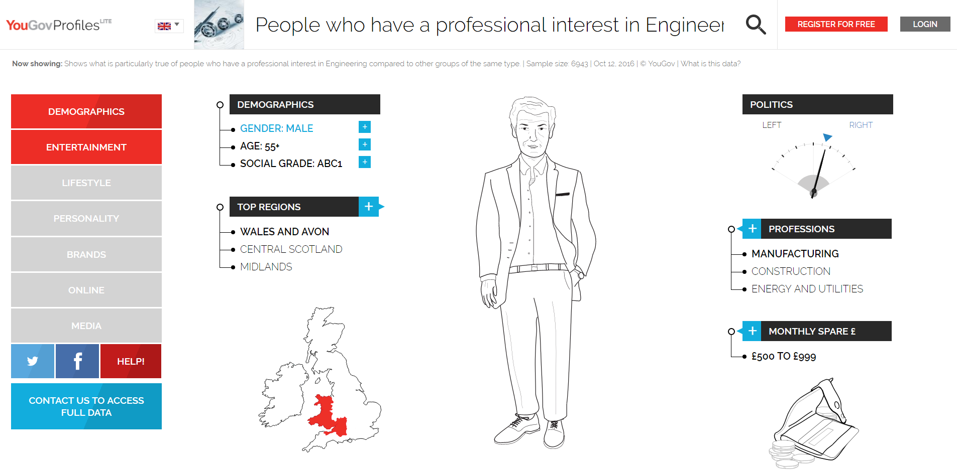 YouGov customer profiling tool