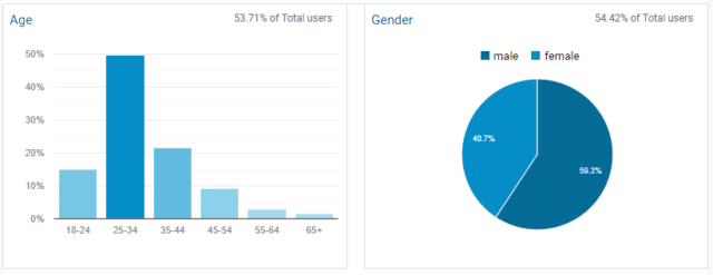 GA demographics