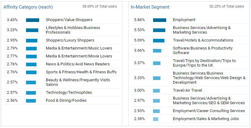 GA interests