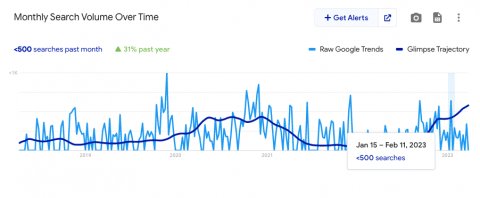 Glimpse plugin search volume