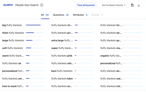 Glimpse plugin tool shows how many searches related phrases get