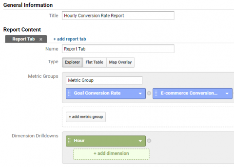 Google Analytics day of week