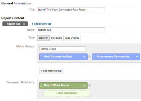 Google Analytics day of week 