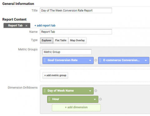 Google Analytics day of week 