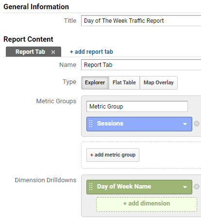 Google Analytics day of week