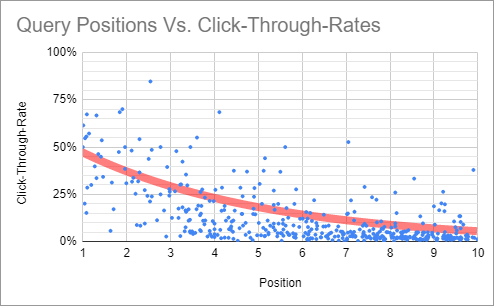 B2B click thru rates