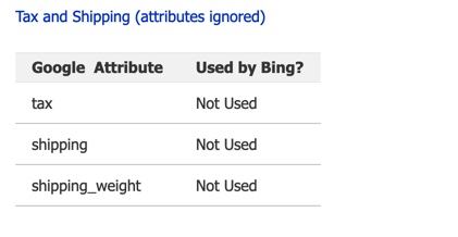 Google vs. Bing