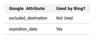 Google vs Bing