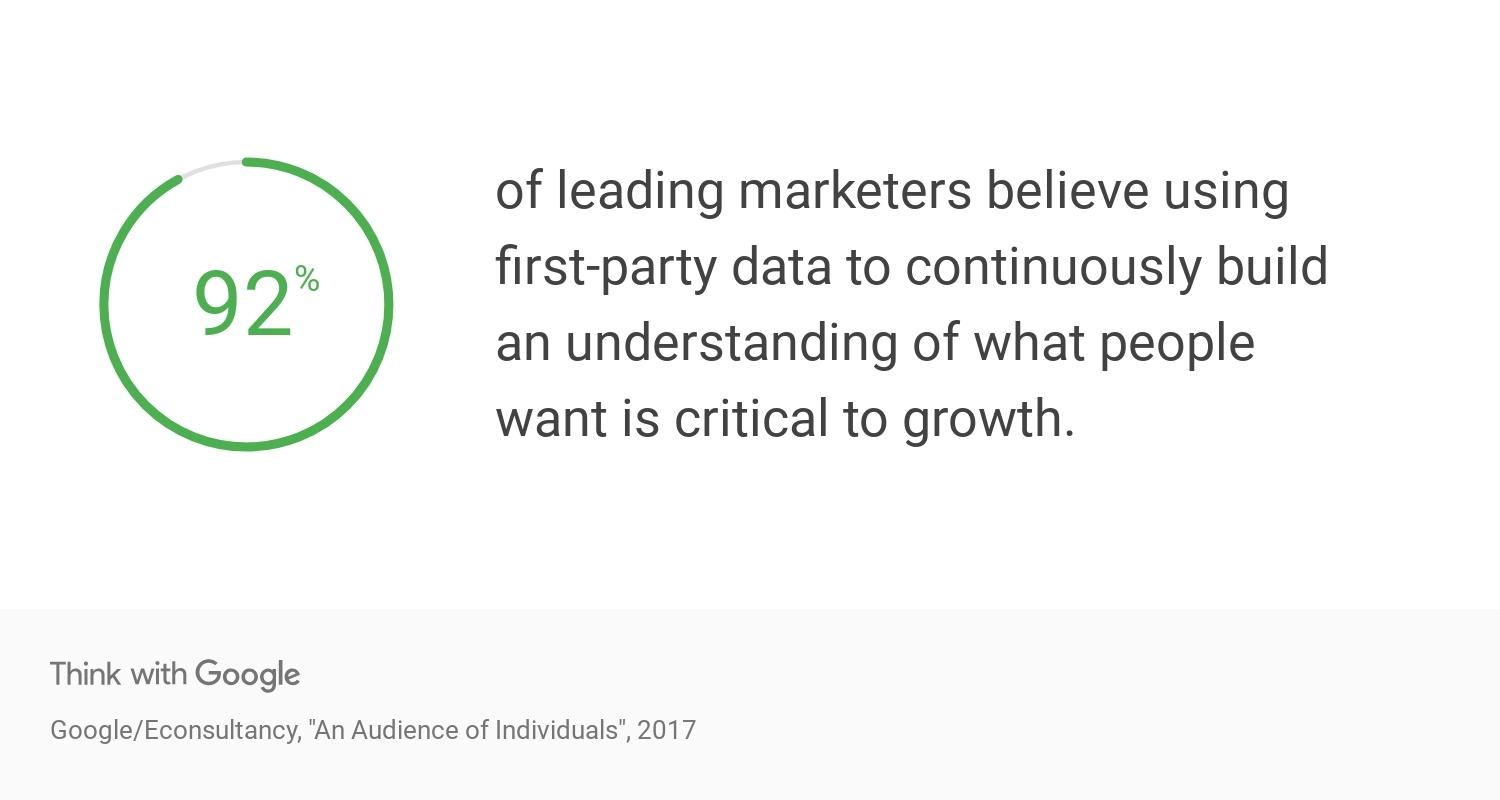 First party data statistic