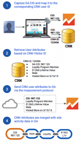 CRM integration