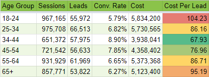 table showing customer data