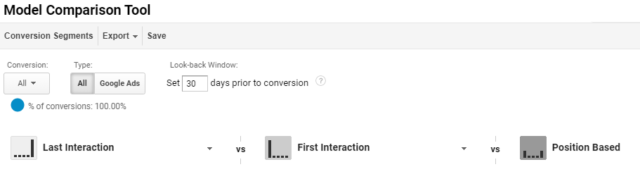 Google Analytics model comparison tool 