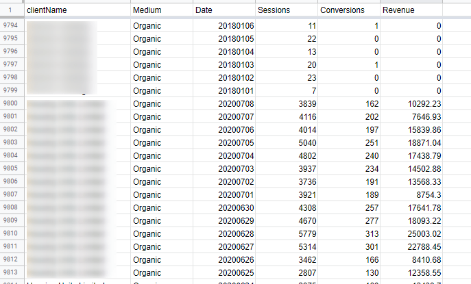 Analytics data export