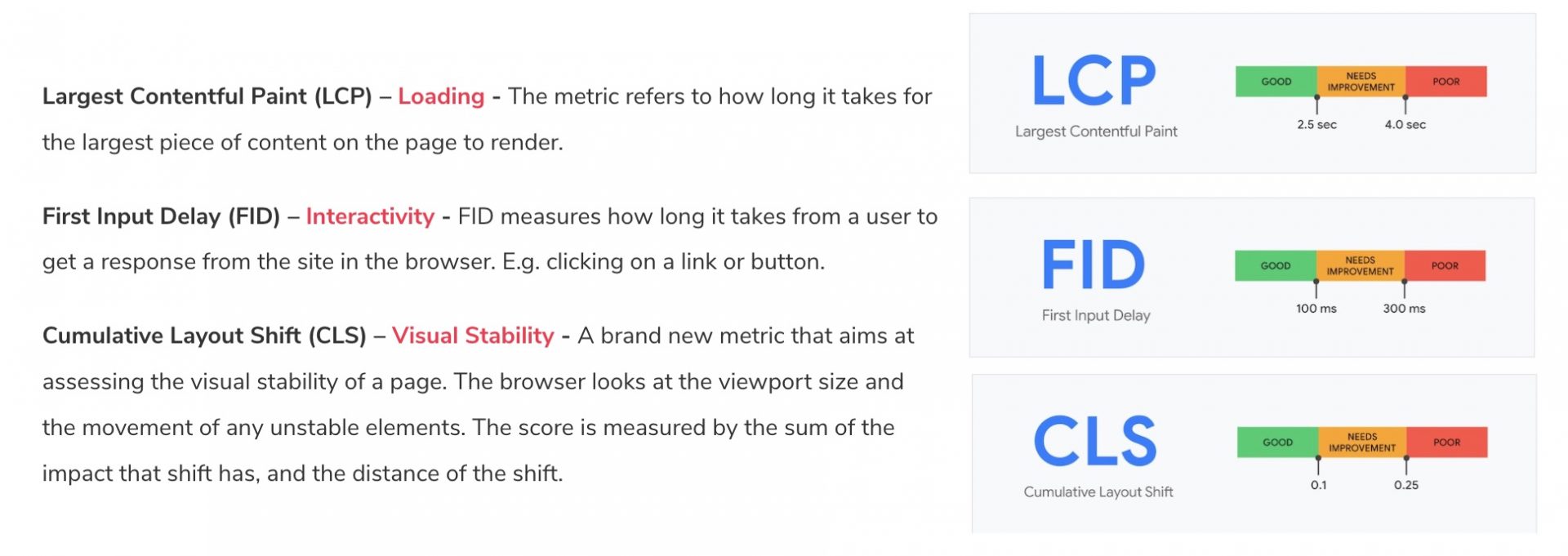 Explaining Google's 'core web vitals' metrics