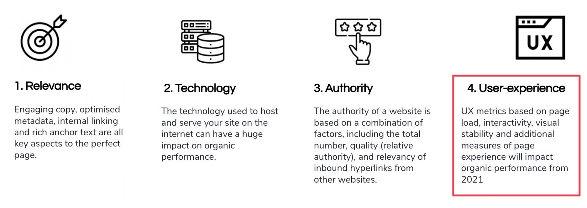 pillars of SEO: user experience 