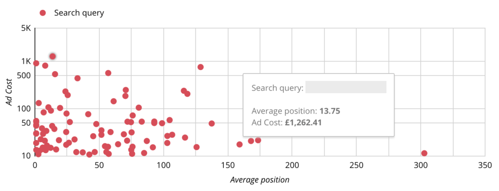 combining ppc and seo data using google data studio dashboards