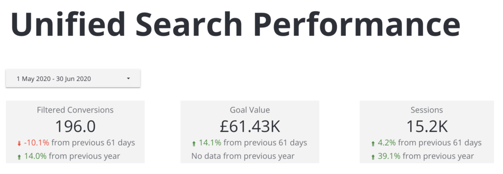 unified search reporting dashboard