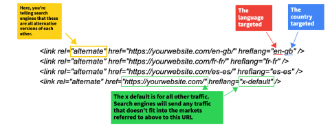 annoted example of hreflang tag code