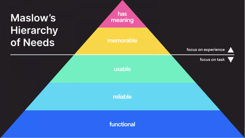 maslows-hierachy-of-needs