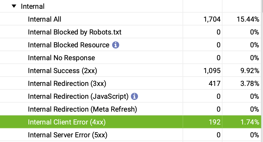 screenshot of screaming frog 404 pages