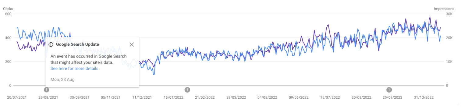 algorithm updates are annotated in google search console