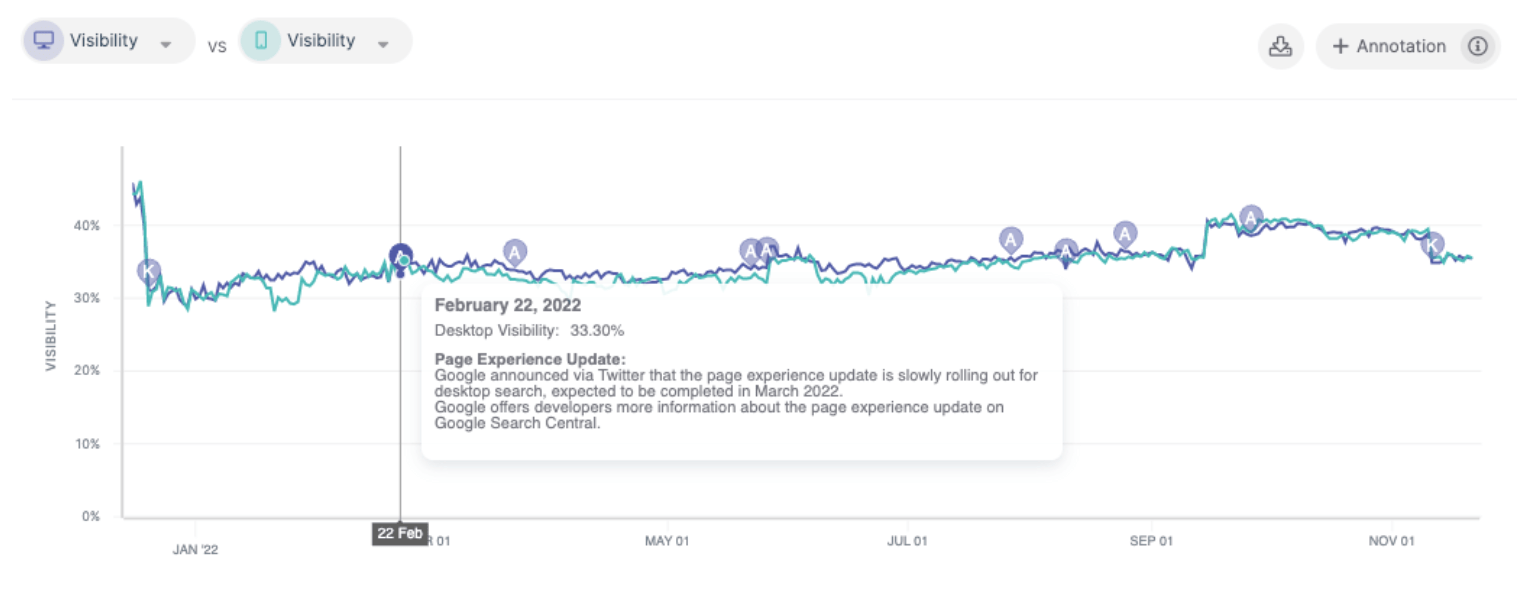 seo monitor keyword updates