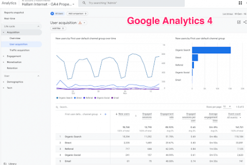 Engagement metrics in GA4