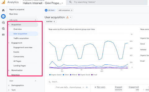 standard reports in GA4