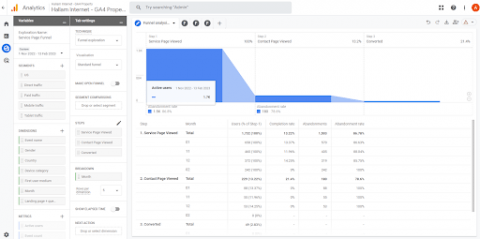 customised funnel report in GA4