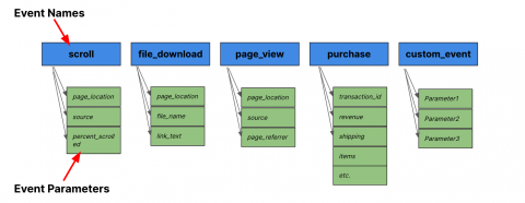 events and parameters in GA4