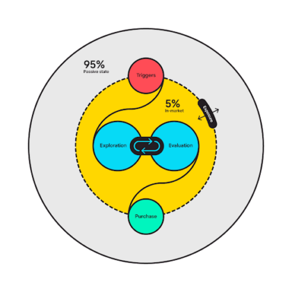 Google's messy middle