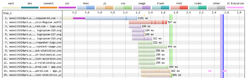 Critical render waterfall diagram - faster