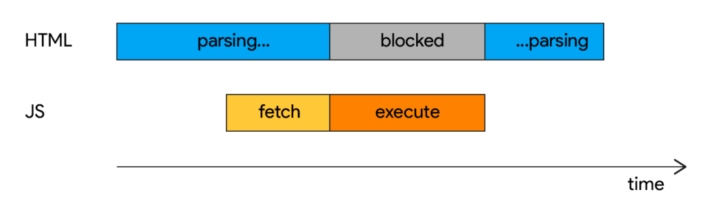 Script async attribute