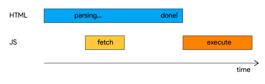 Script defer attribute